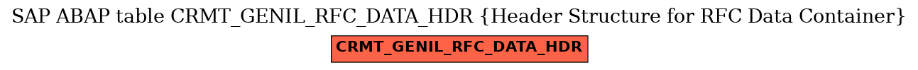 E-R Diagram for table CRMT_GENIL_RFC_DATA_HDR (Header Structure for RFC Data Container)