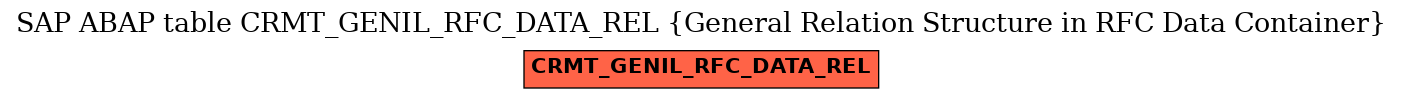 E-R Diagram for table CRMT_GENIL_RFC_DATA_REL (General Relation Structure in RFC Data Container)