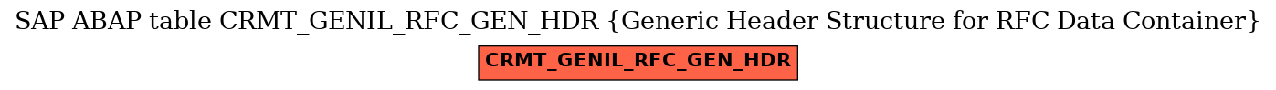 E-R Diagram for table CRMT_GENIL_RFC_GEN_HDR (Generic Header Structure for RFC Data Container)