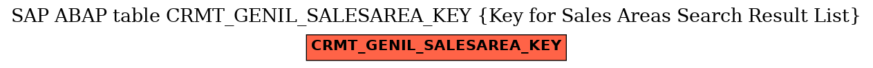 E-R Diagram for table CRMT_GENIL_SALESAREA_KEY (Key for Sales Areas Search Result List)