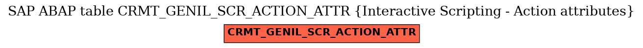 E-R Diagram for table CRMT_GENIL_SCR_ACTION_ATTR (Interactive Scripting - Action attributes)