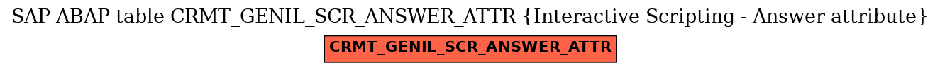 E-R Diagram for table CRMT_GENIL_SCR_ANSWER_ATTR (Interactive Scripting - Answer attribute)