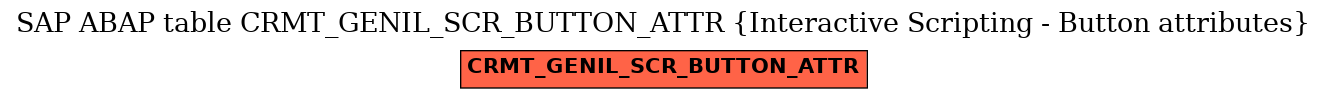 E-R Diagram for table CRMT_GENIL_SCR_BUTTON_ATTR (Interactive Scripting - Button attributes)