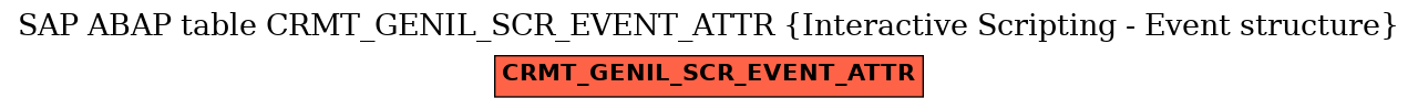 E-R Diagram for table CRMT_GENIL_SCR_EVENT_ATTR (Interactive Scripting - Event structure)