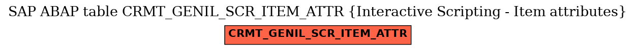 E-R Diagram for table CRMT_GENIL_SCR_ITEM_ATTR (Interactive Scripting - Item attributes)