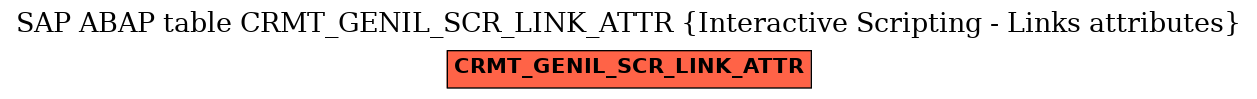 E-R Diagram for table CRMT_GENIL_SCR_LINK_ATTR (Interactive Scripting - Links attributes)