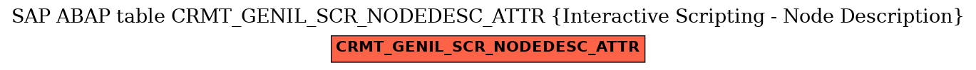 E-R Diagram for table CRMT_GENIL_SCR_NODEDESC_ATTR (Interactive Scripting - Node Description)