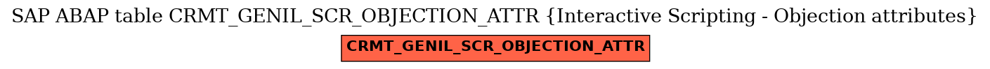 E-R Diagram for table CRMT_GENIL_SCR_OBJECTION_ATTR (Interactive Scripting - Objection attributes)