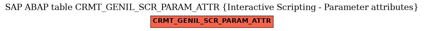 E-R Diagram for table CRMT_GENIL_SCR_PARAM_ATTR (Interactive Scripting - Parameter attributes)