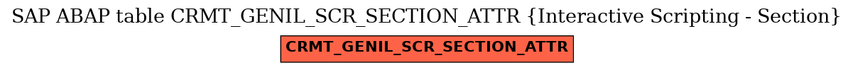 E-R Diagram for table CRMT_GENIL_SCR_SECTION_ATTR (Interactive Scripting - Section)