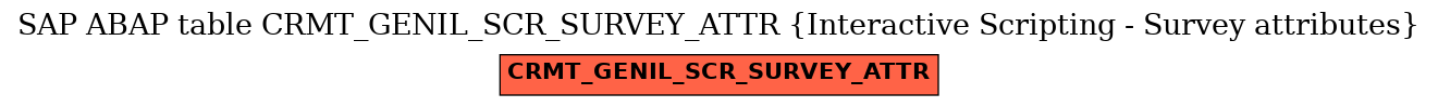 E-R Diagram for table CRMT_GENIL_SCR_SURVEY_ATTR (Interactive Scripting - Survey attributes)