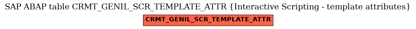 E-R Diagram for table CRMT_GENIL_SCR_TEMPLATE_ATTR (Interactive Scripting - template attributes)