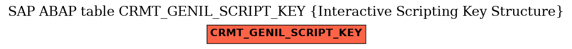 E-R Diagram for table CRMT_GENIL_SCRIPT_KEY (Interactive Scripting Key Structure)