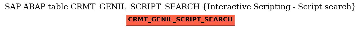 E-R Diagram for table CRMT_GENIL_SCRIPT_SEARCH (Interactive Scripting - Script search)