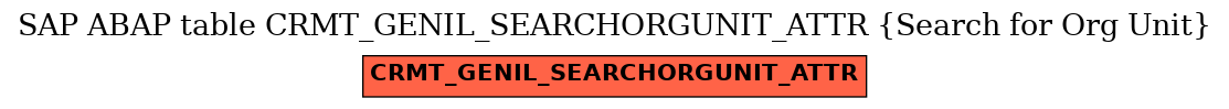 E-R Diagram for table CRMT_GENIL_SEARCHORGUNIT_ATTR (Search for Org Unit)