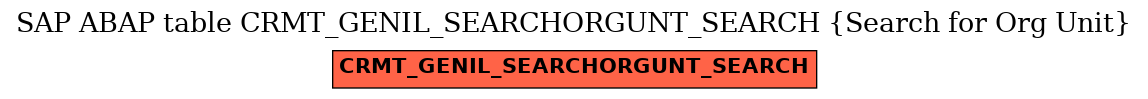 E-R Diagram for table CRMT_GENIL_SEARCHORGUNT_SEARCH (Search for Org Unit)