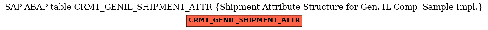 E-R Diagram for table CRMT_GENIL_SHIPMENT_ATTR (Shipment Attribute Structure for Gen. IL Comp. Sample Impl.)