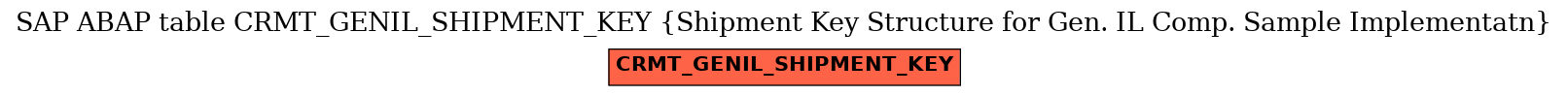 E-R Diagram for table CRMT_GENIL_SHIPMENT_KEY (Shipment Key Structure for Gen. IL Comp. Sample Implementatn)