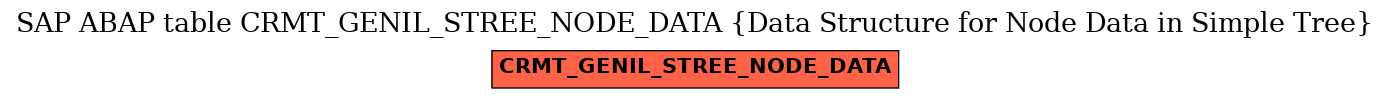 E-R Diagram for table CRMT_GENIL_STREE_NODE_DATA (Data Structure for Node Data in Simple Tree)