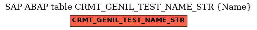 E-R Diagram for table CRMT_GENIL_TEST_NAME_STR (Name)