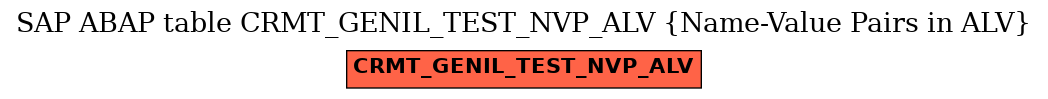 E-R Diagram for table CRMT_GENIL_TEST_NVP_ALV (Name-Value Pairs in ALV)