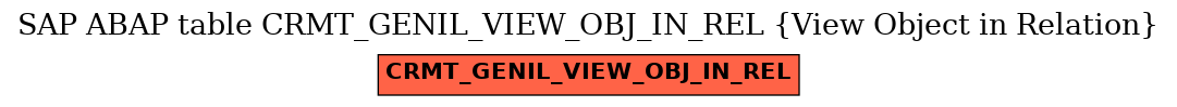 E-R Diagram for table CRMT_GENIL_VIEW_OBJ_IN_REL (View Object in Relation)