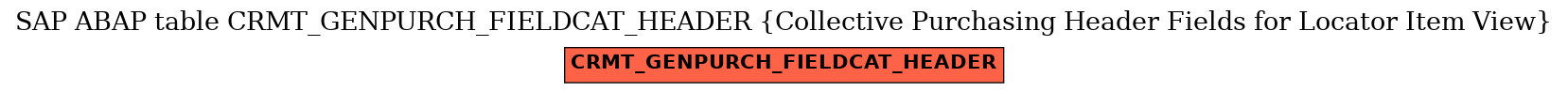 E-R Diagram for table CRMT_GENPURCH_FIELDCAT_HEADER (Collective Purchasing Header Fields for Locator Item View)