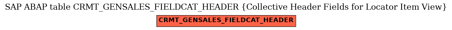 E-R Diagram for table CRMT_GENSALES_FIELDCAT_HEADER (Collective Header Fields for Locator Item View)