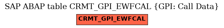 E-R Diagram for table CRMT_GPI_EWFCAL (GPI: Call Data)