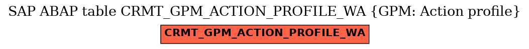 E-R Diagram for table CRMT_GPM_ACTION_PROFILE_WA (GPM: Action profile)