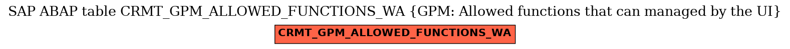 E-R Diagram for table CRMT_GPM_ALLOWED_FUNCTIONS_WA (GPM: Allowed functions that can managed by the UI)