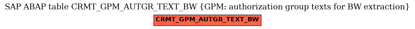 E-R Diagram for table CRMT_GPM_AUTGR_TEXT_BW (GPM: authorization group texts for BW extraction)