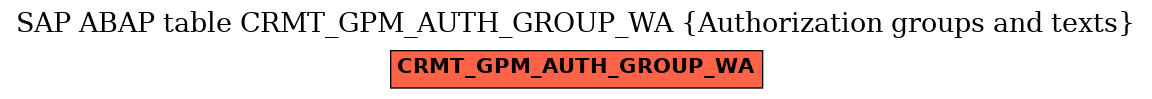 E-R Diagram for table CRMT_GPM_AUTH_GROUP_WA (Authorization groups and texts)