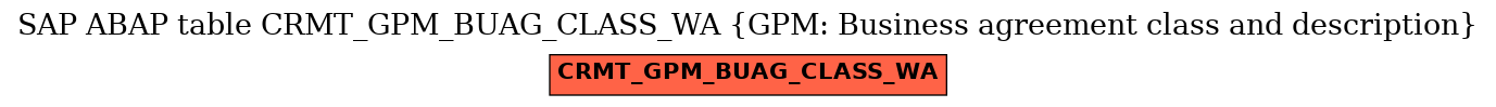 E-R Diagram for table CRMT_GPM_BUAG_CLASS_WA (GPM: Business agreement class and description)