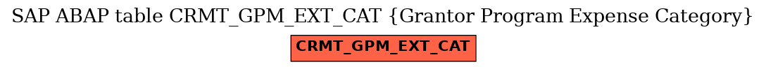 E-R Diagram for table CRMT_GPM_EXT_CAT (Grantor Program Expense Category)