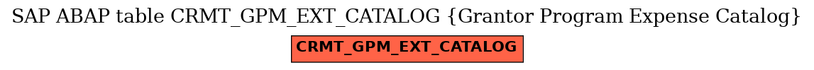 E-R Diagram for table CRMT_GPM_EXT_CATALOG (Grantor Program Expense Catalog)