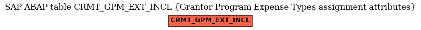 E-R Diagram for table CRMT_GPM_EXT_INCL (Grantor Program Expense Types assignment attributes)