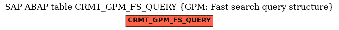 E-R Diagram for table CRMT_GPM_FS_QUERY (GPM: Fast search query structure)