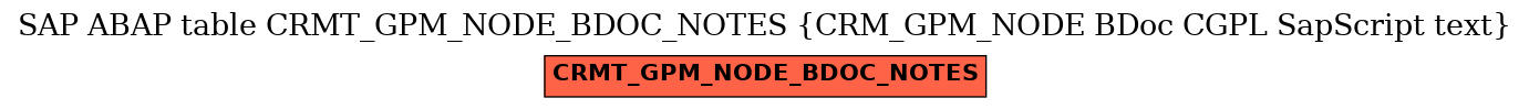 E-R Diagram for table CRMT_GPM_NODE_BDOC_NOTES (CRM_GPM_NODE BDoc CGPL SapScript text)