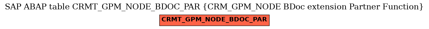 E-R Diagram for table CRMT_GPM_NODE_BDOC_PAR (CRM_GPM_NODE BDoc extension Partner Function)