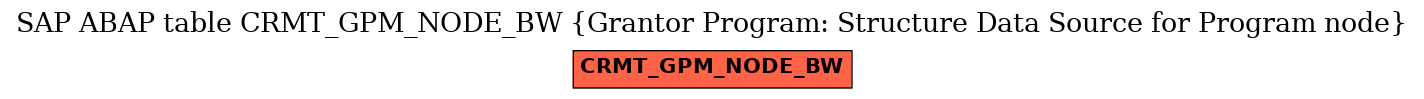 E-R Diagram for table CRMT_GPM_NODE_BW (Grantor Program: Structure Data Source for Program node)