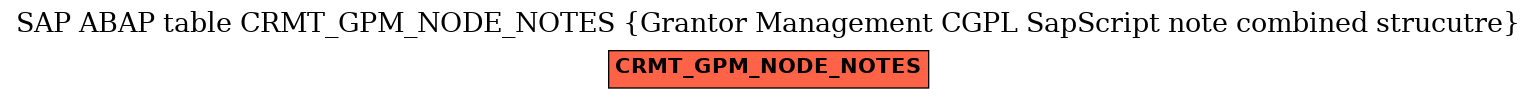 E-R Diagram for table CRMT_GPM_NODE_NOTES (Grantor Management CGPL SapScript note combined strucutre)