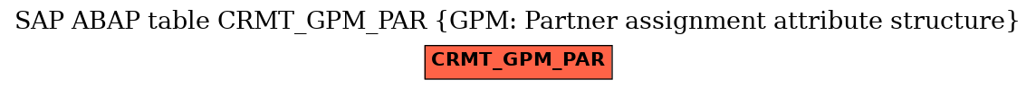 E-R Diagram for table CRMT_GPM_PAR (GPM: Partner assignment attribute structure)