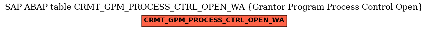 E-R Diagram for table CRMT_GPM_PROCESS_CTRL_OPEN_WA (Grantor Program Process Control Open)