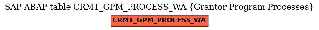 E-R Diagram for table CRMT_GPM_PROCESS_WA (Grantor Program Processes)