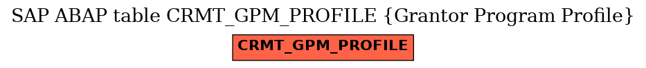 E-R Diagram for table CRMT_GPM_PROFILE (Grantor Program Profile)
