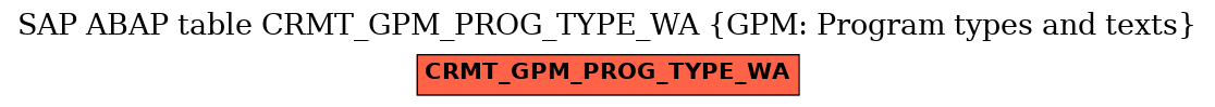 E-R Diagram for table CRMT_GPM_PROG_TYPE_WA (GPM: Program types and texts)