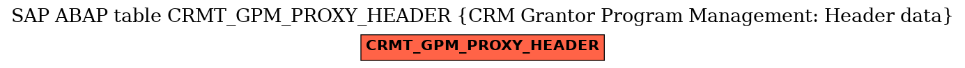 E-R Diagram for table CRMT_GPM_PROXY_HEADER (CRM Grantor Program Management: Header data)