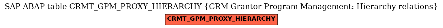 E-R Diagram for table CRMT_GPM_PROXY_HIERARCHY (CRM Grantor Program Management: Hierarchy relations)