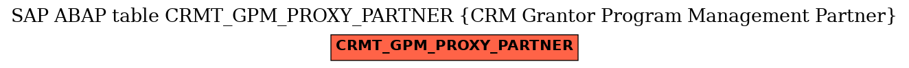 E-R Diagram for table CRMT_GPM_PROXY_PARTNER (CRM Grantor Program Management Partner)